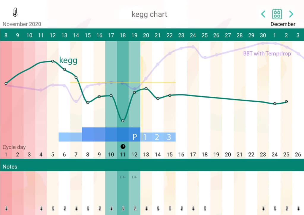 Kegg Fertility Tracker Chart